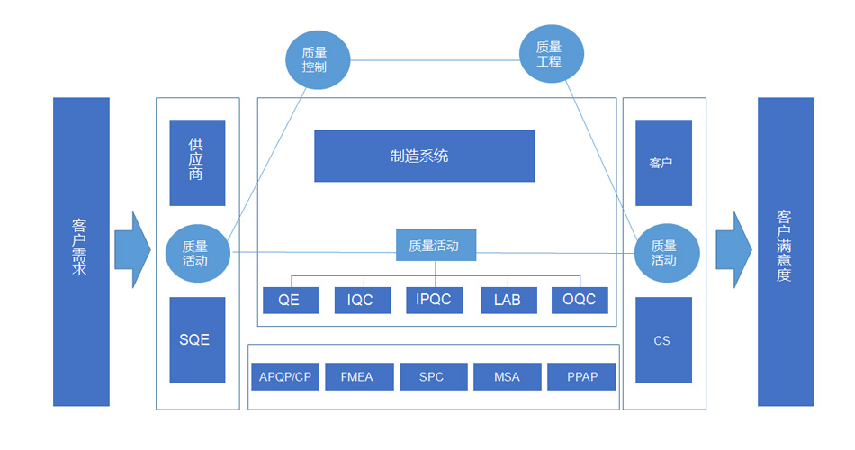 PCB企業公司質量管理
