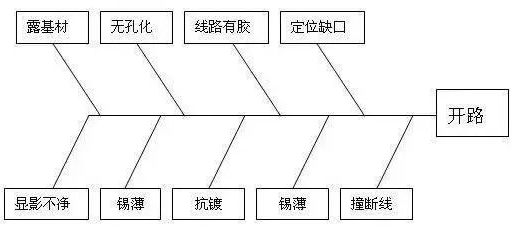 PCB線路板開(kāi)路