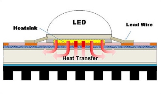 鋁基電路板的導熱系數是多少？