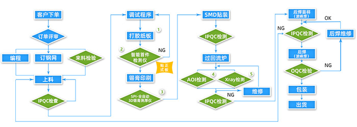 南通PCBA電路板組裝廠家有哪些？