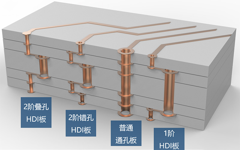 HDI電路板與普通PCB的區別有哪些？