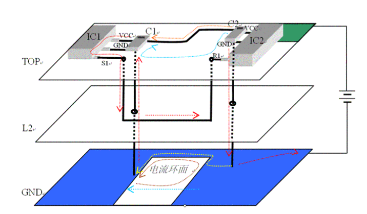 高速電路板