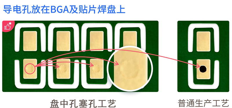 HDI電路板盤中孔的處理工藝有哪些？