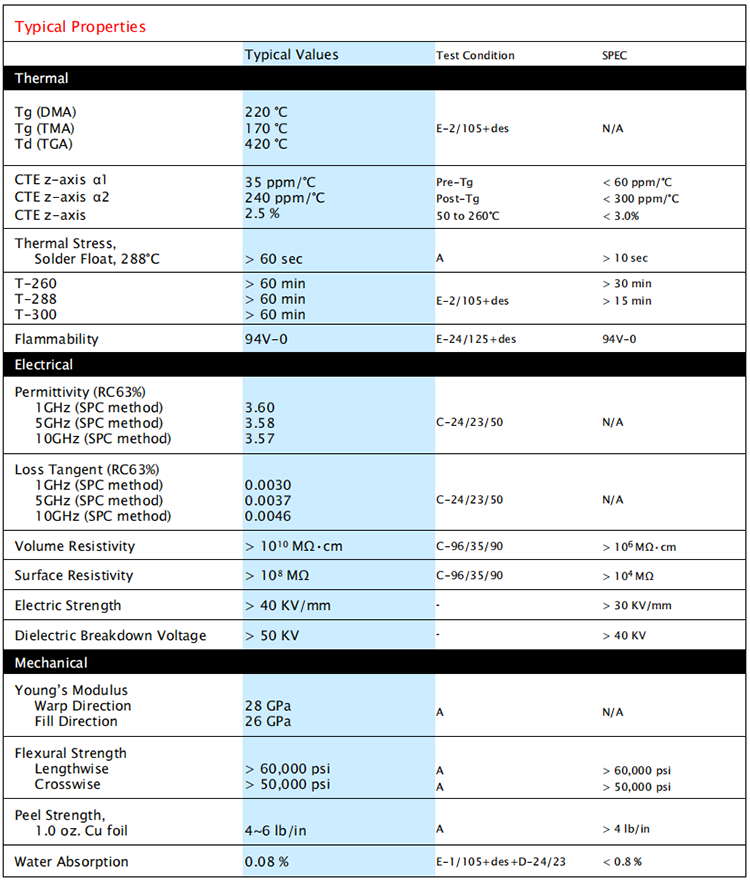 TU883板材規格書_PCB加工_PCB廠家