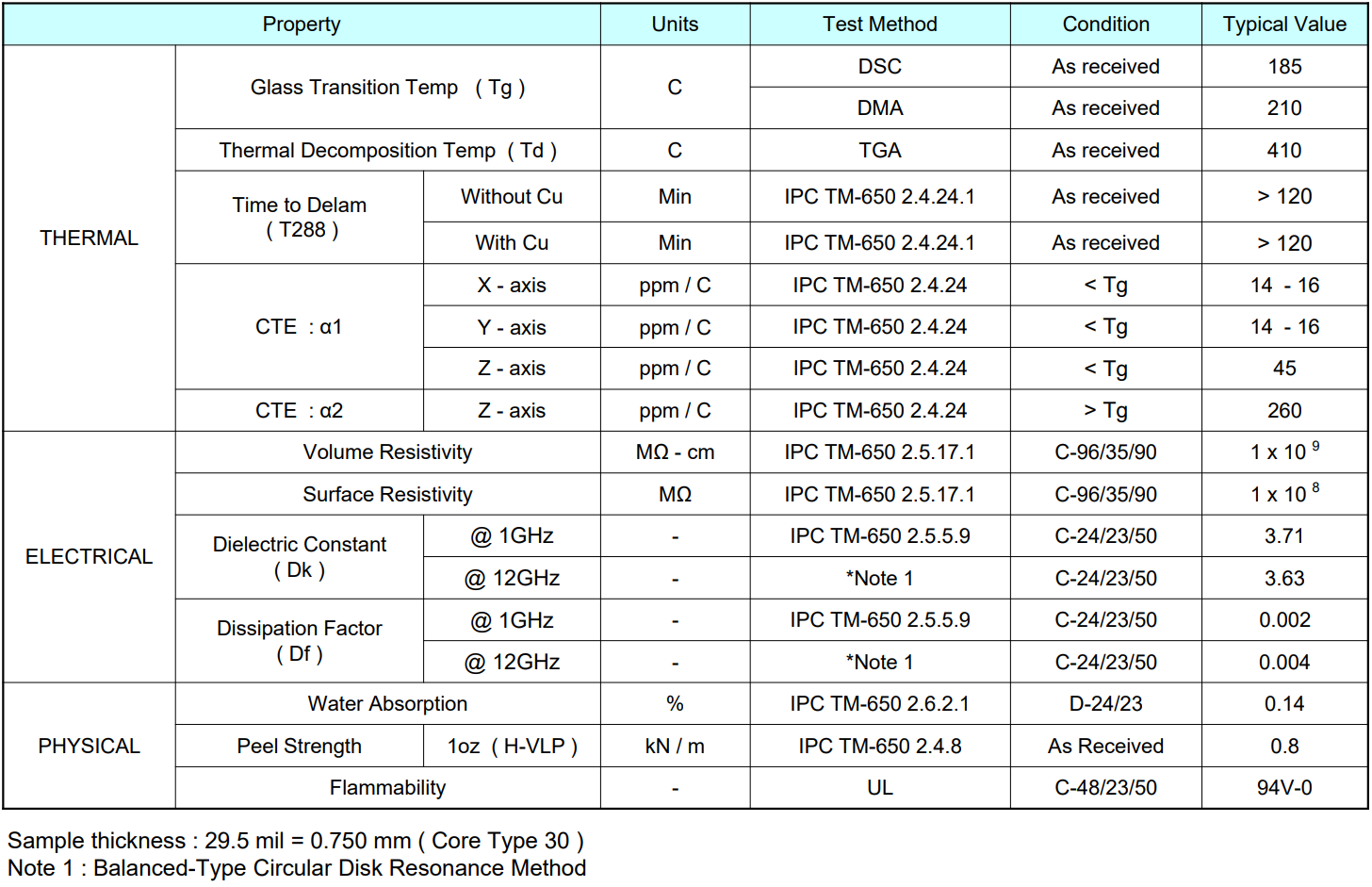 松下R-5775G板材規格書_PCB加工_PCB廠家